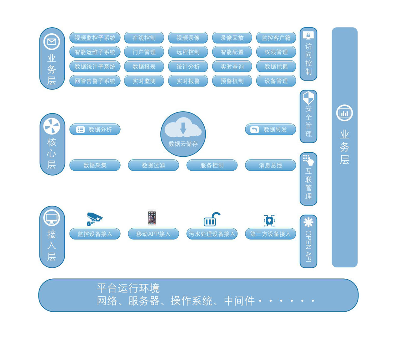 乡镇污水/自来水厂运维管理平台
