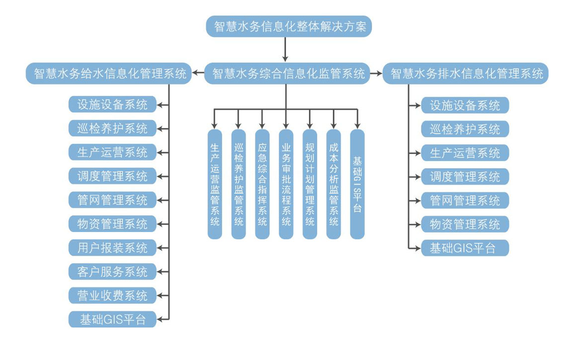 生产过程控制系统